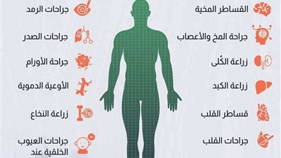 الصحة: تدخلات جراحية عاجلة ضمن مباردة إنهاء قوائم الانتظار