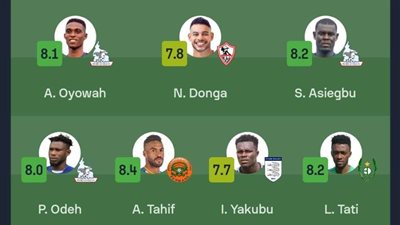 كأس الكونفدرالية.. لاعبو الزمالك وفيوتشر يُسيطرون على تشكيل الجولة الأولى