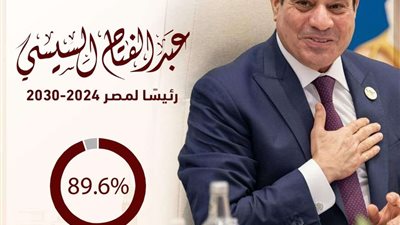 خبير اقتصادي يوضح أبرز الملفات الاقتصادية المطروحة على أجندة الرئيس