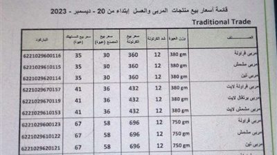 شركة حلواني إخوان تعلن أسعار منتجاتها الجديدة بعد الزيادة