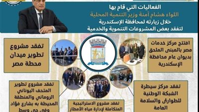 بالإنفوجراف.. نستعرض حصاد أنشطة وزير التنمية المحلية خلال الأسبوع الماضى