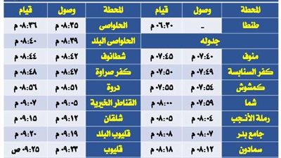 السكة الحديد تعلن تشغيل خدمات جديدة لخط القاهرة-منوف