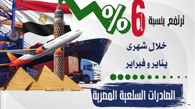 صادرات مصر  السلعية  تسجل 6 مليار و121 مليون دولار بنسبة ارتفاع 6%