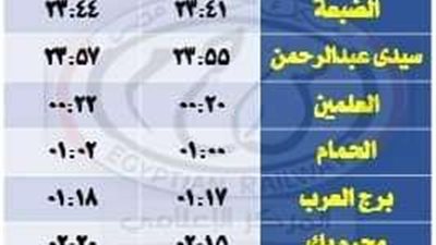 سكة حديد مصر: تشغيل قطارات مكيفة ونوم بين القاهرة والإسكندرية ومرسى مطروح في الصيف