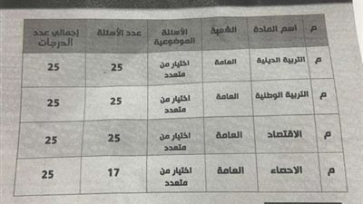 وزير التعليم يكشف تفاصيل امتحانات الثانوية العامة 2024