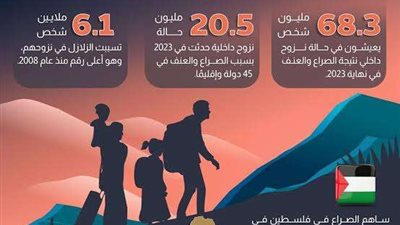 معلومات الوزراء: 75.9 مليون نازح داخلي عالميًّا بسبب الكوارث في نهاية 2023