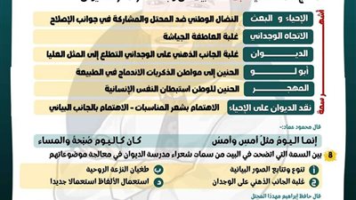 الدرجة النهائية.. توقعات أسئلة اللغة العربية ومراجعة ليلة الامتحان لطلاب الثانوية العامة.. فيديو وصور