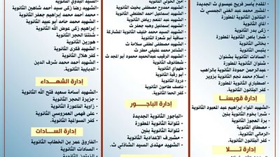 بعد قرار محافظ المنوفية بالنزول بدرجات القبول بالثانوية العامة.. تعرف على المدارس التي تقبل الطلبات