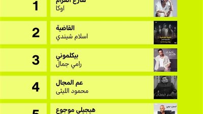 اوكا , اسلام شيندى وتامر عاشور الأعلى استماعا فى توب شهر يوليو على أنغامي