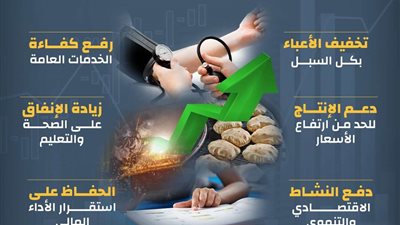 المالية: نستهدف زيادة الإنفاق في كافة الخدمات .. أهمها التعليم والصحة