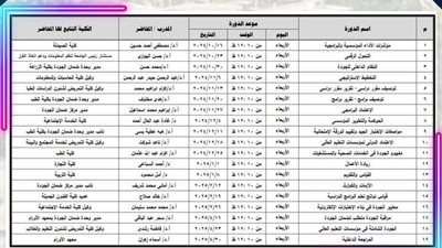 مركز ضمان الجودة بجامعة أسيوط يعلن عن بدء البرنامج التدريبي للخطة السنوية