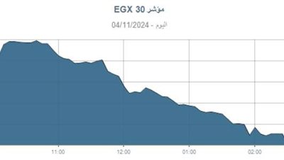 مؤشر البورصة المصرية «EGX30» يهبط 0.59% في ختام تعاملات الإثنين
