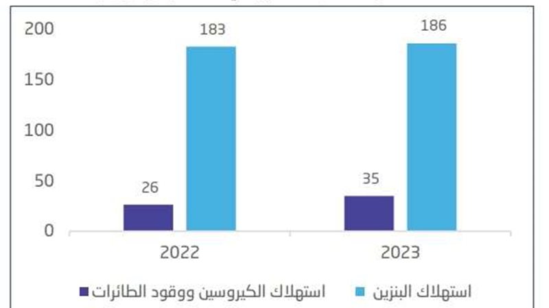 استهلاك البنزين في