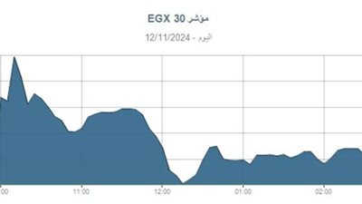تراجع المؤشر الرئيسى للبورصة بنسبة 0.12% بختام تعاملات جلسة الثلاثاء