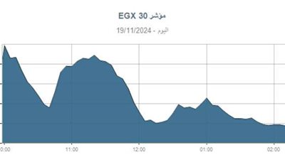تراجع مؤشر البورصة الرئيسي (EGX30) بنسبة 0.57% بختام تعاملات اليوم