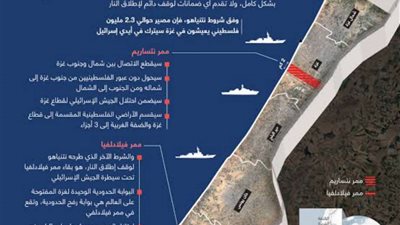 اطلاق حملة بدء الإستيطان في غزة واسرائيل تتعهد بتقسيمها والسيطرة الأمنية عليها