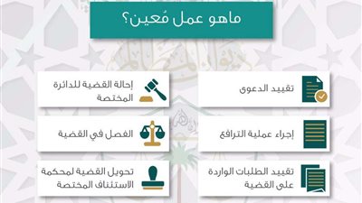 كيف أدخل منصة معين؟ خطوات التسجيل وشروط ومستندات تقديم الطلبات القضائية في السعودية
