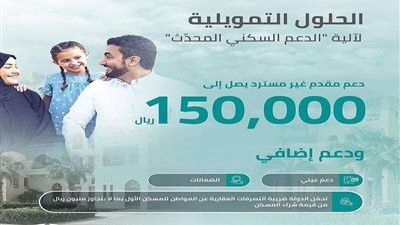 من يستحق دعم 150 ألف؟ خطوات التقديم على دعم سكني غير مسترد والمستندات المطلوبة وشروط الاستحقاق