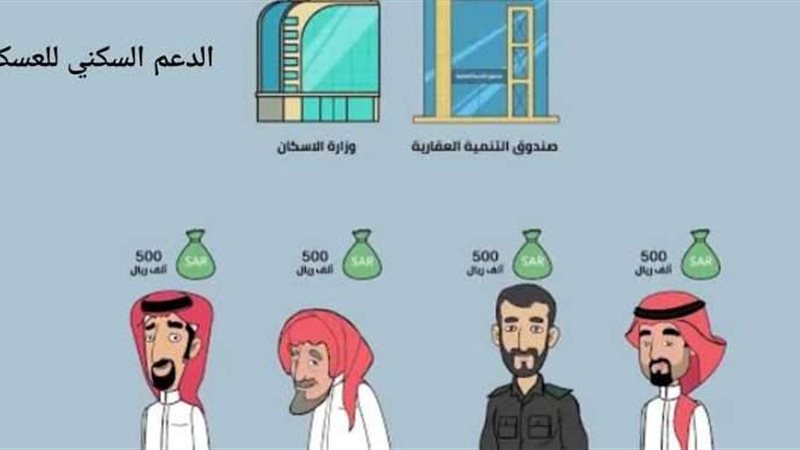 كيف أقدم على الدعم