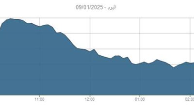 تراجع جماعي لمؤشرات البورصة بختام تداولات آخر جلسات الأسبوع
