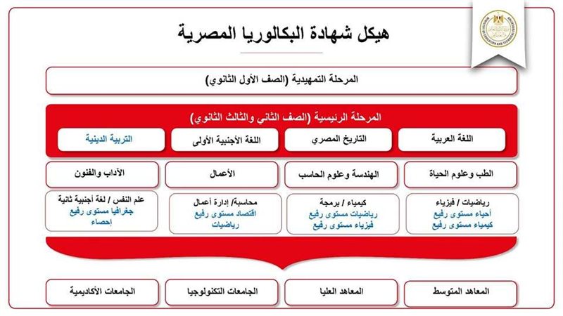 شهادة البكالوريا