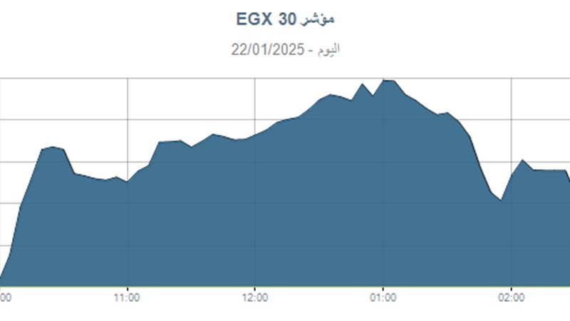 ارتفاع مؤشرات البورصة