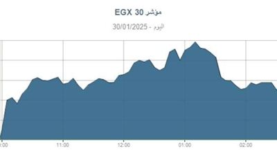 مؤشر البورصة الرئيسي 