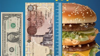 مؤشر بيج ماك يفـ..ـجر مفاجأة بشأن قيمة الجنيه المصري أمام الدولار