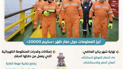 مدبولي يتفقد حقل ظهر للغاز الطبيعي ويؤكد: عودة الحفار تدعم خطط زيادة الإنتاج