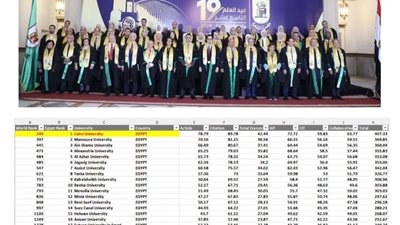 إنجاز دولي.. جامعة القاهرة تحتل المركز 249 عالميًا في تصنيف الأداء الأكاديمي