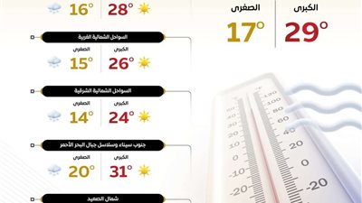 طقس الثلاثاء 25 مارس 2025.. ارتفاع درجات الحرارة وشبورة مائية صباحًا