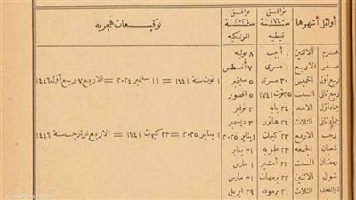 ننشر تفاصيل كتاب التوفيقات الإلهامية الذي تنبأ بموعد عيد الأضحي 2025 في مصر
