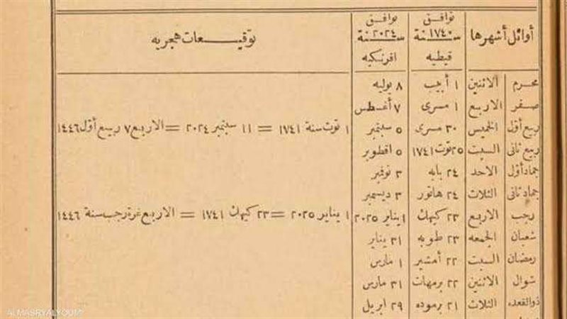 كتاب التوفيقات الإلهامية