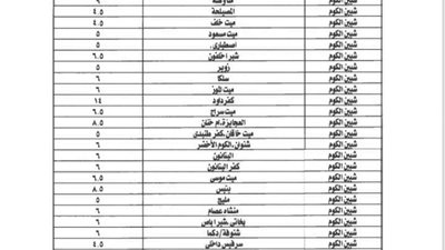 تعرف على  تعريفة الركوب الجديدة بالمنوفية  ( صور )