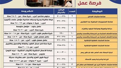 براتب 35 ألف جنيه شهريا.. وزير العمل يعلن عن فرص عمل بالأردن بمهن متنوعة