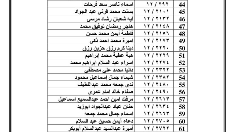 أسماء المقبولين بمسابقة