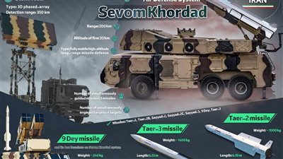 إسقاط طائرة مسيّرة إسرائيلية بمنظومة «سوم خرداد» في موقع نطنز النووي