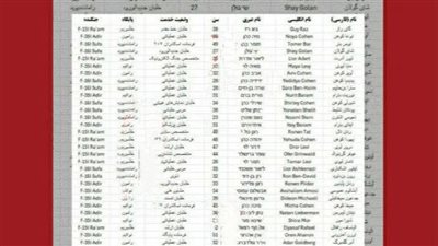 «اختراق الموساد».. إيران تعلن بيانات 40 طيارا إسرائيليا أغاروا عليها