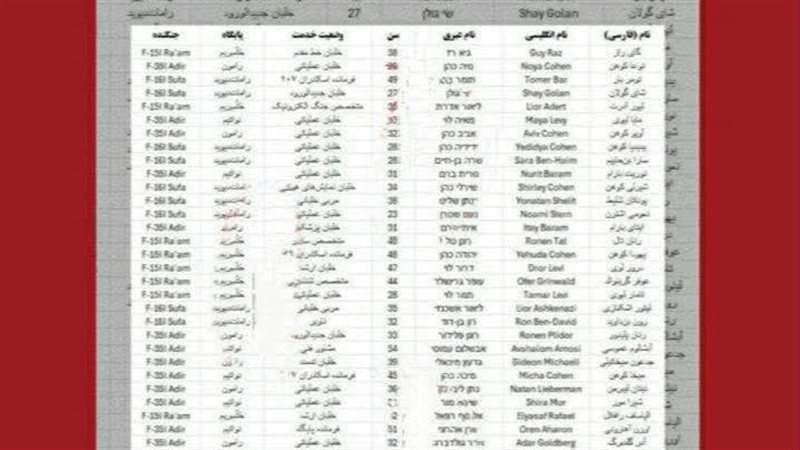 كشف بيانات الطيارين