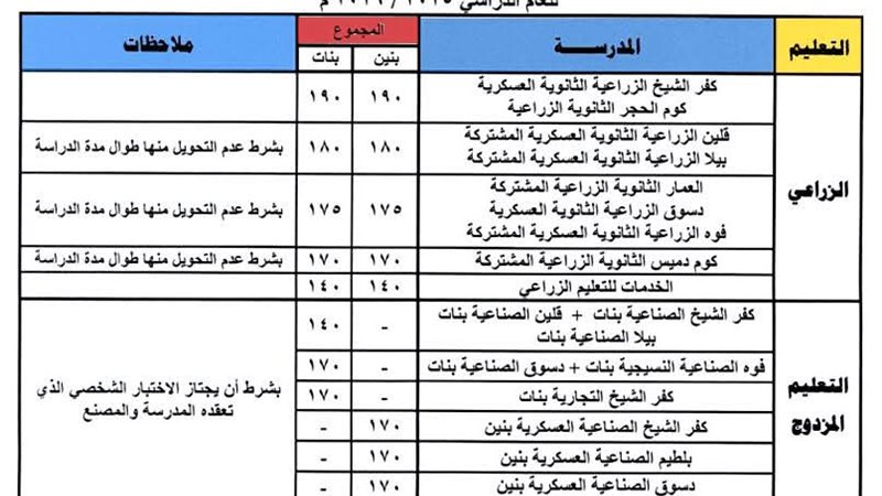 تنسيق الثانوية بكفر