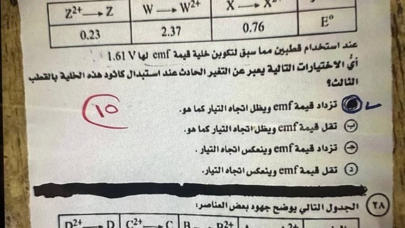 إجابة امتحان الكيمياء