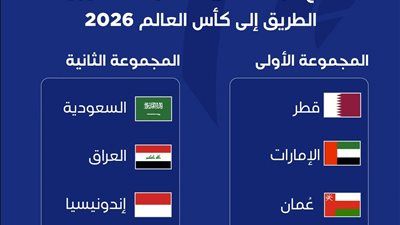مواجهات نارية بقرعة ملحق تصفيات آسيا لكأس العالم 2026