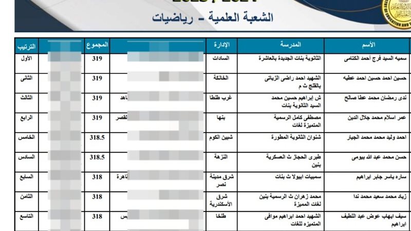 نتيجة اوائل الثانوية