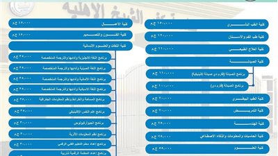 جامعه كفرالشيخ الأهلية تعلن عن المصروفات الدراسية لجميع كلياتها 