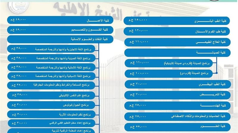 جامعه كفرالشيخ الاهليه