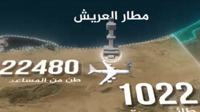 بالفيديو.. القوات المسلحة تواصل جهود إدخال المساعدات لقطاع غزة 