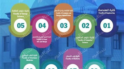 جامعة بنها الأهلية.. تنسيق الجامعات الأهلية «المرحلة الثانية»
