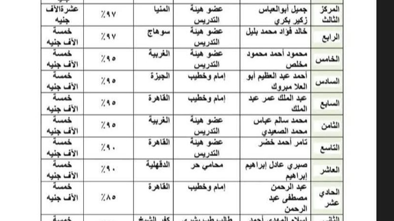 وزارة الأوقاف تعلن