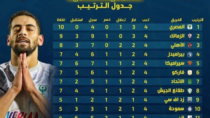 ترتيب الدوري الممتاز