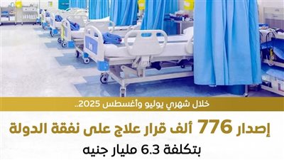 الصحة: 6.3 مليار جنيه لعلاج المواطنين على نفقة الدولة في شهرين